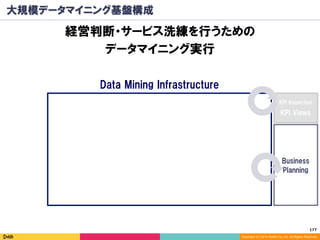 177	
Copyright (C) 2014 DeNA Co.,Ltd. All Rights Reserved.
大規模データマイニング基盤構成
経営判断・サービス洗練を行うための
データマイニング実行
Data Mining Infrastructure
Business
Planning
KPI Views
KPI Inspection
 