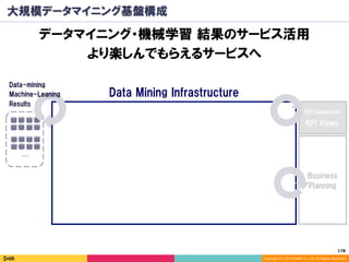 178	
Copyright (C) 2014 DeNA Co.,Ltd. All Rights Reserved.
大規模データマイニング基盤構成
データマイニング・機械学習 結果のサービス活用
より楽しんでもらえるサービスへKafka
Messaging
…
Data Mining Infrastructure
Business
Planning
KPI Views
KPI Inspection
Data-mining
Machine-Leaning
Results
 