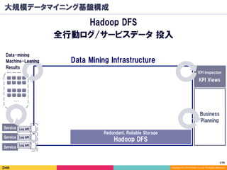179	
Copyright (C) 2014 DeNA Co.,Ltd. All Rights Reserved.
大規模データマイニング基盤構成
Hadoop DFS
全行動ログ/サービスデータ 投入
DeNA Data Mining Libraries
Service Log API
Service Log API
Service
Log API
…
Data Mining Infrastructure
Business
Planning
KPI Views
KPI Inspection
Hadoop DFS
Redundant, Reliable Storage
Data-mining
Machine-Leaning
Results
 
