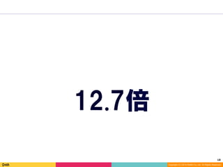 18	
Copyright (C) 2014 DeNA Co.,Ltd. All Rights Reserved.
12.7倍
 