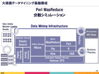 188	
Copyright (C) 2014 DeNA Co.,Ltd. All Rights Reserved.
大規模データマイニング基盤構成
Perl MapReduce
分散シミュレーションKafka
Messaging
DeNA Data Mining Libraries
Service Log API
Service Log API
Service
Log API
…
Data Mining Infrastructure
Business
Planning
KPI Views
KPI Inspection
Storm
Streaming
Elastic
Search
Similarity/Search
Hadoop DFS
HBase
HUE
R
Perl
Hive
MapReduce
Pig
Online Storage
Batch
Redundant, Reliable Storage
Data-mining
Machine-Leaning
Results
Vertica
 