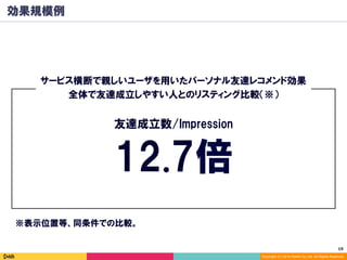 19	
Copyright (C) 2014 DeNA Co.,Ltd. All Rights Reserved.
効果規模例
サービス横断で親しいユーザを用いたパーソナル友達レコメンド効果
全体で友達成立しやすい人とのリスティング比較（※）
12.7倍
友達成立数/Impression
※表示位置等、同条件での比較。
 