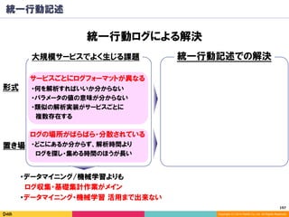 197	
Copyright (C) 2014 DeNA Co.,Ltd. All Rights Reserved.
統一行動記述
統一行動ログによる解決
大規模サービスでよく生じる課題 統一行動記述での解決
ログの場所がばらばら・分散されている
サービスごとにログフォーマットが異なる
・何を解析すればいいか分からない
・パラメータの値の意味が分からない
・類似の解析実装がサービスごとに
　複数存在する
形式
置き場
・データマイニング/機械学習よりも
　ログ収集・基礎集計作業がメイン
・データマイニング・機械学習 活用まで出来ない
・どこにあるか分からず、解析時間より
　ログを探し・集める時間のほうが長い
 