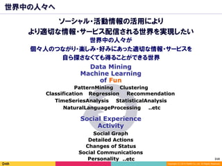 210	
Copyright (C) 2014 DeNA Co.,Ltd. All Rights Reserved.
世界中の人々へ
Social Graph
Data Mining
Machine Learning
ClusteringPatternMining
Classification Regression Recommendation
of Fun
Social Experience
Activity
TimeSeriesAnalysis StatisticalAnalysis
Detailed Actions
Social Communications
Changes of Status
NaturalLanguageProcessing ..etc
Personality ..etc
ソーシャル・活動情報の活用により
より適切な情報・サービス配信される世界を実現したい
世界中の人々が
個々人のつながり・楽しみ・好みにあった適切な情報・サービスを
自ら探さなくても得ることができる世界
 
