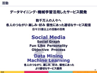 29	
Copyright (C) 2014 DeNA Co.,Ltd. All Rights Reserved.
数千万人の人々へ
各人のつながり・楽しみ・好み 個性にあった適切なサービス配信
日々35億以上の活動の活用
データマイニング・機械学習活用したサービス開発
活動
より適切なサービス提供
各人のつながり、楽しみ、好み、個性にあった
Social Graph
Objective Process
Fun PersonalityLike
Social Media
Data Mining
Machine Learning
 