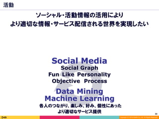 30	
Copyright (C) 2014 DeNA Co.,Ltd. All Rights Reserved.
ソーシャル・活動情報の活用により
より適切な情報・サービス配信される世界を実現したい
活動
より適切なサービス提供
各人のつながり、楽しみ、好み、個性にあった
Social Graph
Objective Process
Fun PersonalityLike
Social Media
Data Mining
Machine Learning
 