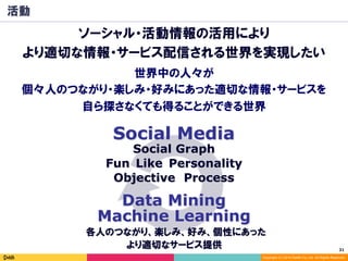 31	
Copyright (C) 2014 DeNA Co.,Ltd. All Rights Reserved.
より適切なサービス提供
各人のつながり、楽しみ、好み、個性にあった
Social Graph
Objective Process
Fun PersonalityLike
Social Media
Data Mining
Machine Learning
ソーシャル・活動情報の活用により
より適切な情報・サービス配信される世界を実現したい
活動
世界中の人々が
個々人のつながり・楽しみ・好みにあった適切な情報・サービスを
自ら探さなくても得ることができる世界
 