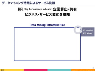 41	
Copyright (C) 2014 DeNA Co.,Ltd. All Rights Reserved.
データマイニング活用によるサービス洗練
KPI(Key Performance Indicator)定常算出・共有
ビジネス・サービス変化を検知
Data Mining Infrastructure
KPI Views
KPI Inspection
 