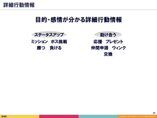 50	
Copyright (C) 2014 DeNA Co.,Ltd. All Rights Reserved.
詳細行動情報
目的・感情が分かる詳細行動情報
ミッション ボス挑戦
勝つ 負ける
ステータスアップ
応援 プレゼント
助け合う
ウィンク仲間申請
交換
 