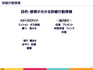 51	
Copyright (C) 2014 DeNA Co.,Ltd. All Rights Reserved.
詳細行動情報
目的・感情が分かる詳細行動情報
ミッション ボス挑戦
勝つ 負ける
ステータスアップ
応援 プレゼント
助け合う
ウィンク仲間申請
交換
水やり 収穫
種まき耕す
捕獲
 