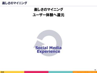 55	
Copyright (C) 2014 DeNA Co.,Ltd. All Rights Reserved.
楽しさのマイニング
楽しさのマイニング
ユーザー体験へ還元
Social Media
Experience
 