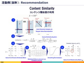 66	
Copyright (C) 2014 DeNA Co.,Ltd. All Rights Reserved.
Content Similarity
コンテンツ類似度の利用
Similarity Game A2 and C2
Game A to B Cosine Similarity Matrix Smoothing Normalization
Game A to B Relationship Matrix
Cosine Similarity Equation
Latent Semantic Analysis via
Singular Value Decomposition
Statistical Z-Score removes Low
Confidence Scores
1	
2	
3	
4	 5	 6	
活動例（抜粋）: Recommendation
 