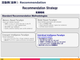 70	
Copyright (C) 2014 DeNA Co.,Ltd. All Rights Reserved.
Recommendation Strategy
Memory Based Paradigm
(most user decision focused)
> 協調フィルタリング (users that play A play B)
> ソーシャルグラフ (user neighborhood)
> 強化学習 (user feedback)
> locality sensitive hashing (user profile similarity)
Model Based Paradigm
(most detailed experiments and rationale)
> パターンの学習と予測
　> latent semantic analysis (game text similarity)
　> artificial neural network
Emergent Intelligence Paradigm
(fastest adaptation)
> エージェントランダムウォーク(user similarity search)
> 遺伝的アルゴリズム (game preference convergence)
Hybridized Intelligence Paradigm
(most successful globally)
> 手法の組合せによる向上
>> 友人がいないとき (e.g. new user)
>> 利用データが存在しないとき (e.g. new game)
>> モデルからメタデータが取得できないとき
> 混合手法によるこれらの課題解決
Standard Recommendation Methodologies
推薦戦略
活動例（抜粋）: Recommendation
 