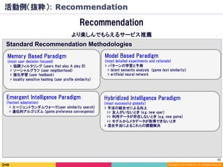 72	
Copyright (C) 2014 DeNA Co.,Ltd. All Rights Reserved.
Memory Based Paradigm
(most user decision focused)
> 協調フィルタリング (users that play A play B)
> ソーシャルグラフ (user neighborhood)
> 強化学習 (user feedback)
> locality sensitive hashing (user profile similarity)
Model Based Paradigm
(most detailed experiments and rationale)
> パターンの学習と予測
　> latent semantic analysis (game text similarity)
　> artificial neural network
Emergent Intelligence Paradigm
(fastest adaptation)
> エージェントランダムウォーク(user similarity search)
> 遺伝的アルゴリズム (game preference convergence)
Hybridized Intelligence Paradigm
(most successful globally)
> 手法の組合せによる向上
>> 友人がいないとき (e.g. new user)
>> 利用データが存在しないとき (e.g. new game)
>> モデルからメタデータが取得できないとき
> 混合手法によるこれらの課題解決
Standard Recommendation Methodologies
Recommendation
より楽しんでもらえるサービス推薦
活動例（抜粋）: Recommendation
 