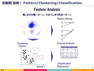 75	
Copyright (C) 2014 DeNA Co.,Ltd. All Rights Reserved.
Feature Analysis
楽しさの行動パターン、やめてしまう状況パターン
Activity 1
Activity N, …
Clustering
Pattern Mining
Feature Analysis
F1
F2
E1
E1
F3
F4
F5
Regression
Classification
活動例（抜粋）: Pattern/Clustering/Classification
 