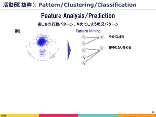 83	
Copyright (C) 2014 DeNA Co.,Ltd. All Rights Reserved.
Feature Analysis/Prediction
楽しさの行動パターン、やめてしまう状況パターン
例） Pattern Mining
F1
F2
E1
E1
F3
F4
F5
やめてしまう
夢中になり始める
活動例（抜粋）: Pattern/Clustering/Classification
 