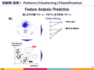 84	
Copyright (C) 2014 DeNA Co.,Ltd. All Rights Reserved.
Feature Analysis/Prediction
楽しさの行動パターン、やめてしまう状況パターン
例）
Activity 1
Activity N, …
Clustering
Pattern Mining
F1
F2
E1
E1
F3
F4
F5
やめてしまう
夢中になり始める
継続
離脱
活動例（抜粋）: Pattern/Clustering/Classification
 