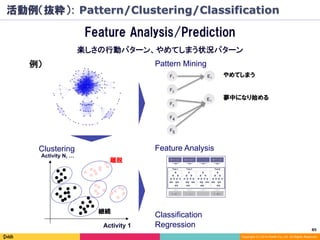 85	
Copyright (C) 2014 DeNA Co.,Ltd. All Rights Reserved.
Feature Analysis/Prediction
楽しさの行動パターン、やめてしまう状況パターン
例）
Activity 1
Activity N, …
Clustering
Pattern Mining
Feature Analysis
F1
F2
E1
E1
F3
F4
F5
Regression
Classification
やめてしまう
夢中になり始める
継続
離脱
活動例（抜粋）: Pattern/Clustering/Classification
 