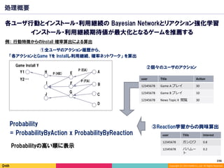 Copyright	(C)	2014	DeNA	Co.,Ltd.	All	Rights	Reserved.	
処理概要
各ユーザ行動とインストール・利用継続の Bayesian Networkとリアクション強化学習
インストール・利用継続期待値...