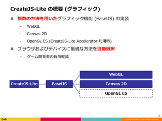 Copyright © DeNA Co.,Ltd. All Rights Reserved.
CreateJS-Lite の概要 (グラフィック)
11
 複数の方法を用いたグラフィック機能 (EaselJS) の実装
⁃ WebGL
⁃ Canvas 2D
⁃ OpenGL ES (CreateJS-Lite Accelerator 利用時)
 ブラウザおよびデバイスに最適な方法を自動選択
⁃ ゲーム開発者の負荷軽減
CreateJS-Lite EaselJS
WebGL
Canvas 2D
OpenGL ES
 