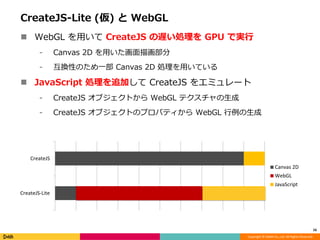 Copyright © DeNA Co.,Ltd. All Rights Reserved.
CreateJS-Lite (仮) と WebGL
 WebGL を用いて CreateJS の遅い処理を GPU で実行
⁃ Canvas 2D を用いた画面描画部分
⁃ 互換性のため一部 Canvas 2D 処理を用いている
 JavaScript 処理を追加して CreateJS をエミュレート
⁃ CreateJS オブジェクトから WebGL テクスチャの生成
⁃ CreateJS オブジェクトのプロパティから WebGL 行例の生成
16
CreateJS-Lite
CreateJS
Canvas 2D
WebGL
JavaScript
 