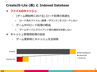 Copyright © DeNA Co.,Ltd. All Rights Reserved.
CreateJS-Lite (仮) と Indexed Database
 ファイルのキャッシュ
⁃ (ゲーム開始時における) ロード処理の高速化
• ロード済みファイル (画像・サウンド) をリロードしない
⁃ ゲーム中のロード処理の軽減
• ゲームサーバとクライアント間の通信を妨害しない
 キャッシュ管理用処理の追加
⁃ ゲーム更新時にキャッシュを全削除
21
CreateJS-Lite
CreateJS
XMLHttpRequest
Indexed DB
JavaScript
 