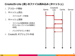 Copyright © DeNA Co.,Ltd. All Rights Reserved.
Game
CreateJS-Lite (仮) のファイル読み込み (キャッシュ)
1. プリロード開始
2. キャッシュ読込
⁃ ファイルデータ受信
3. キャッシュ更新
⁃ ファイルの更新時刻 (利用さ
れていないファイルの削除に
利用)
⁃ バックグラウンド実行
4. CreateJS オブジェクト作成
22
ServerCache
CreateJS
Lite
 