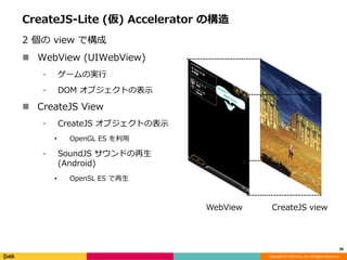 Copyright © DeNA Co.,Ltd. All Rights Reserved.
CreateJS-Lite (仮) Accelerator の構造
2 個の view で構成
 WebView (UIWebView)
⁃ ゲームの実行
⁃ DOM オブジェクトの表示
 CreateJS View
⁃ CreateJS オブジェクトの表示
• OpenGL ES を利用
⁃ SoundJS サウンドの再生
(Android)
• OpenSL ES で再生
30
WebView CreateJS view
 
