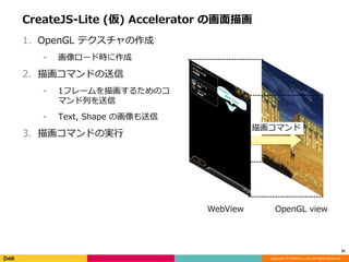 Copyright © DeNA Co.,Ltd. All Rights Reserved.
CreateJS-Lite (仮) Accelerator の画面描画
1. OpenGL テクスチャの作成
⁃ 画像ロード時に作成
2. 描画コマンドの送信
⁃ 1フレームを描画するためのコ
マンド列を送信
⁃ Text, Shape の画像も送信
3. 描画コマンドの実行
31
描画コマンド
WebView OpenGL view
 