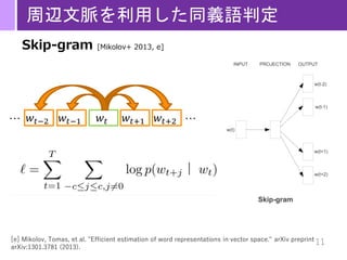 11
周辺文脈を利用した同義語判定
Skip-gram [Mikolov+ 2013, e]
[e] Mikolov, Tomas, et al. "Efficient estimation of word representations in vector space." arXiv preprint
arXiv:1301.3781 (2013).
𝑤𝑡−2 𝑤𝑡−1 𝑤𝑡 𝑤𝑡+1 𝑤𝑡+2… …
 