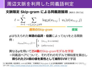 12
周辺文脈を利用した同義語判定
文脈限定 Skip-gram による同義語獲得 [城光ら 2017,b]
通常のSkip-gram 提案
[b] 城光英彰, 松田源立, and 山口和紀. "文脈限定 Skip-gram による同義語獲得." 自然言語処理 24.2 (2017):
187-204. https://www.jstage.jst.go.jp/article/jnlp/24/2/24_187/_article/-char/ja/
𝜙は与えられた単語の品詞・位置によって0/1をとる関数
例：
異なる𝜙を用いて254個のSkip-gramモデルを学習
⇒同義語ペアについて、それぞれのモデルで類似度を算出し
得られた254個の値を素性として線形SVMで学習
 