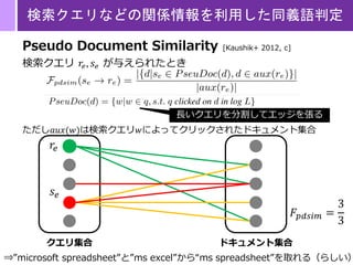 検索クエリなどの関係情報を利用した同義語判定
Pseudo Document Similarity [Kaushik+ 2012, c]
検索クエリ 𝑟𝑒, 𝑠𝑒 が与えられたとき
ただし𝑎𝑢𝑥(𝑤)は検索クエリ𝑤によってクリックされたドキュメント集合
ドキュメント集合クエリ集合
𝑟𝑒
𝐹𝑝𝑑𝑠𝑖𝑚 =
3
3
⇒”microsoft spreadsheet”と”ms excel”から“ms spreadsheet”を取れる（らしい）
𝑠 𝑒
長いクエリを分割してエッジを張る
 