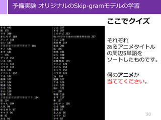 20
予備実験 オリジナルのSkip-gramモデルの学習
ここでクイズ
それぞれ
あるアニメタイトル
の周辺5単語を
ソートしたものです。
何のアニメか
当ててください。
 