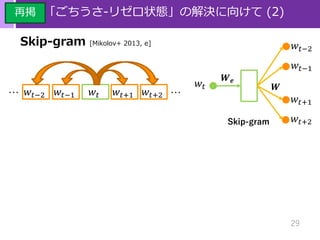 29
「ごちうさ‐リゼロ状態」の解決に向けて (2)
Skip-gram [Mikolov+ 2013, e]
𝑤𝑡−2 𝑤𝑡−1 𝑤𝑡 𝑤𝑡+1 𝑤𝑡+2… …
再掲
𝑤𝑡
𝑤𝑡−2
𝑾 𝒆
𝑾
𝑤𝑡−1
𝑤𝑡+1
𝑤𝑡+2Skip-gram
 