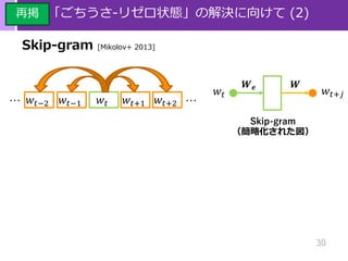 30
「ごちうさ‐リゼロ状態」の解決に向けて (2)
Skip-gram [Mikolov+ 2013]
𝑤𝑡 𝑤𝑡+𝑗
𝑾 𝒆
𝑤𝑡−2 𝑤𝑡−1 𝑤𝑡 𝑤𝑡+1 𝑤𝑡+2… …
Skip-gram
（簡略化された図）
再掲
𝑾
 