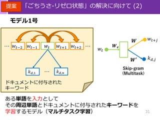 31
「ごちうさ‐リゼロ状態」の解決に向けて (2)
モデル1号
𝑤𝑡+𝑗𝑾
𝑘 𝑑,𝑗𝑾′
𝑤𝑡−2 𝑤𝑡−1 𝑤𝑡 𝑤𝑡+1 𝑤𝑡+2… …
𝑘 𝑑,1 𝑘 𝑑,𝑛…
Skip-gram
(Multitask)
提案
ある単語を入力として
その周辺単語とドキュメントに付与されたキーワードを
学習するモデル（マルチタスク学習）
𝑤𝑡
𝑾 𝒆
ドキュメントに付与された
キーワード
 