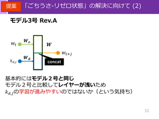 33
「ごちうさ‐リゼロ状態」の解決に向けて (2)
モデル3号 Rev.A
提案
𝑤𝑡
𝑤𝑡+𝑗
𝑾
𝑘 𝑑,𝑗
𝑾 𝒅
𝑾 𝒆
concat
基本的にはモデル２号と同じ
モデル２号と比較してレイヤーが浅いため
𝑘 𝑑,𝑗の学習が進みやすいのではないか（という気持ち）
 