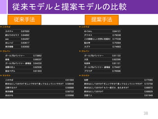 38
従来モデルと提案モデルの比較
従来手法 提案手法
 