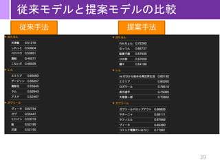 39
従来モデルと提案モデルの比較
従来手法 提案手法
 