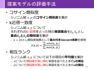 44
提案モデルの評価手法
• コサイン類似度
シノニム組 𝑥, 𝑦 のコサイン類似度を集計
• k近傍一致度
シノニム組 𝑥, 𝑦 について
それぞれのk-近傍をとった時の単語集合を𝑆 𝑥, 𝑆 𝑦とし
集合𝑺 𝒙と𝑺 𝒚の類似度を集計
o 𝑘 = 20とし類似度指標として重み付きJaccard係数を使用
𝐽 𝒙, 𝒚 =
σ𝑖 min(𝒙𝑖, 𝒚𝑖)
σ𝑖 max(𝒙𝑖, 𝒚𝑖)
• 相互ランク
シノニム組 𝑥, 𝑦 について以下の項目の平均値を集計
o 𝑥について類似度が高い順に単語を並べたときの𝒚の順位
o 𝑦について類似度が高い順に単語を並べたときの𝒙の順位
 