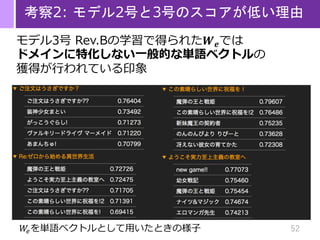 52
考察2: モデル2号と3号のスコアが低い理由
モデル3号 Rev.Bの学習で得られた𝑾 𝒆では
ドメインに特化しない一般的な単語ベクトルの
獲得が行われている印象
𝑊𝑒を単語ベクトルとして用いたときの様子
 