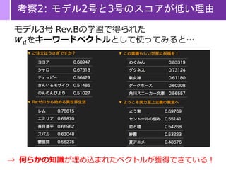 考察2: モデル2号と3号のスコアが低い理由
モデル3号 Rev.Bの学習で得られた
𝑾 𝒅をキーワードベクトルとして使ってみると…
⇒ 何らかの知識が埋め込まれたベクトルが獲得できている！
 