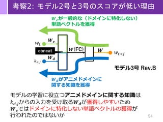 54
考察2: モデル2号と3号のスコアが低い理由
𝑤𝑡
𝑤𝑡+𝑗
𝑾
𝑘 𝑑,𝑗
𝑾 𝒅
𝑾 𝒆
𝑾(FC)concat
モデル3号 Rev.B
𝑾 𝒅がアニメドメインに
関する知識を獲得
𝑾 𝒆が一般的な（ドメインに特化しない）
単語ベクトルを獲得
モデルの学習に役立つアニメドメインに関する知識は
𝑘 𝑑,𝑗からの入力を受け取る𝑾 𝒅が獲得しやすいため
𝑾 𝒆ではドメインに特化しない単語ベクトルの獲得が
行われたのではないか
 