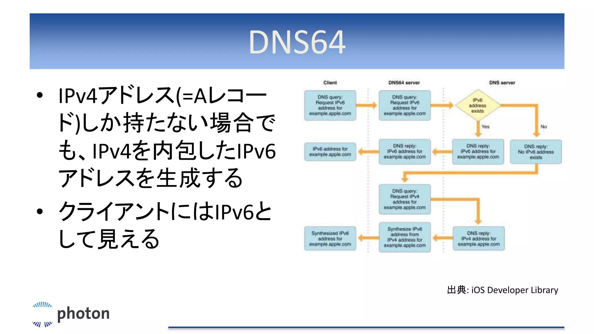 DNS64
• IPv4アドレス(=Aレコー
ド)しか持たない場合で
も、IPv4を内包したIPv6
アドレスを生成する
• クライアントにはIPv6と
して見える
出典: iOS Developer Library
 