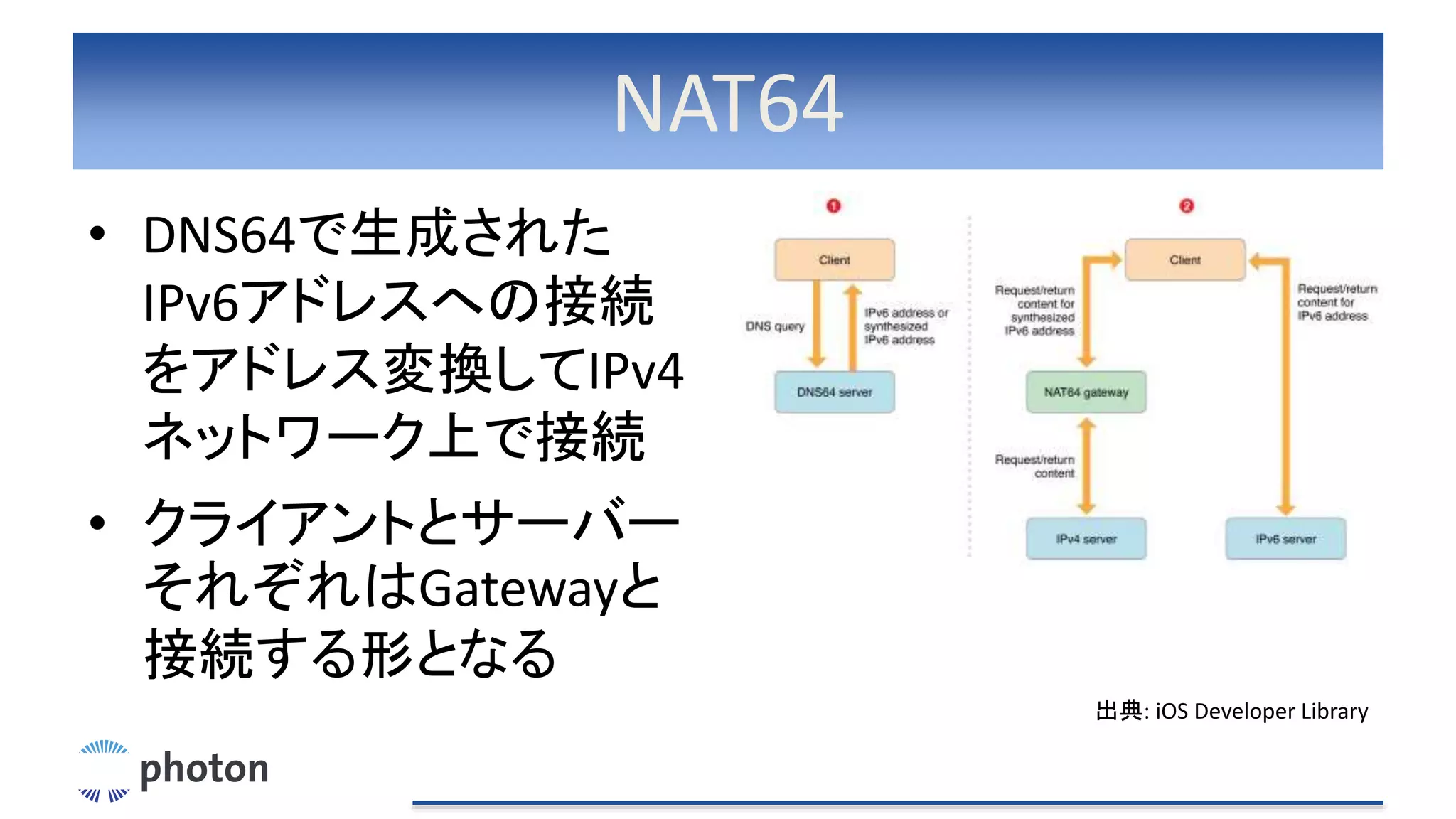 NAT64
• DNS64で生成された
IPv6アドレスへの接続
をアドレス変換してIPv4
ネットワーク上で接続
• クライアントとサーバー
それぞれはGatewayと
接続する形となる
出典: iOS Developer Library
 