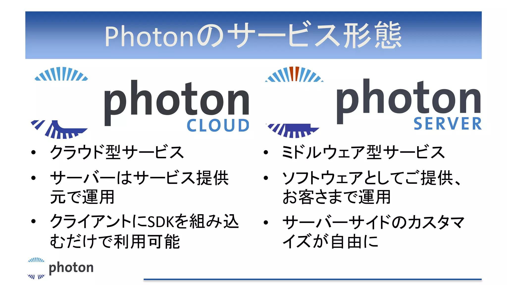 Photonのサービス形態
• クラウド型サービス
• サーバーはサービス提供
元で運用
• クライアントにSDKを組み込
むだけで利用可能
• ミドルウェア型サービス
• ソフトウェアとしてご提供、
お客さまで運用
• サーバーサイドのカスタマ
イズが自由に
 