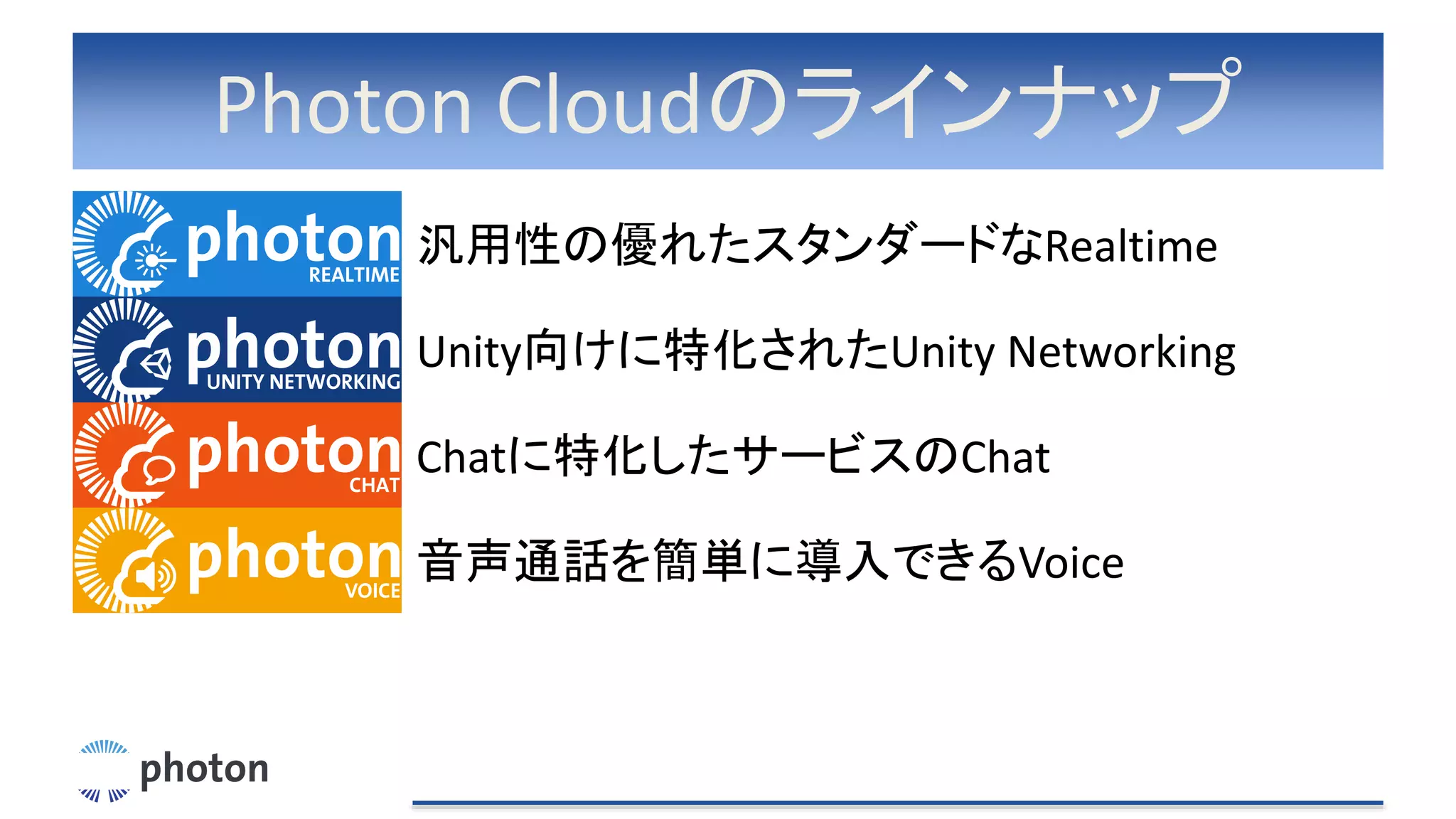 Photon Cloudのラインナップ
汎用性の優れたスタンダードなRealtime
Unity向けに特化されたUnity Networking
Chatに特化したサービスのChat
音声通話を簡単に導入できるVoice
 