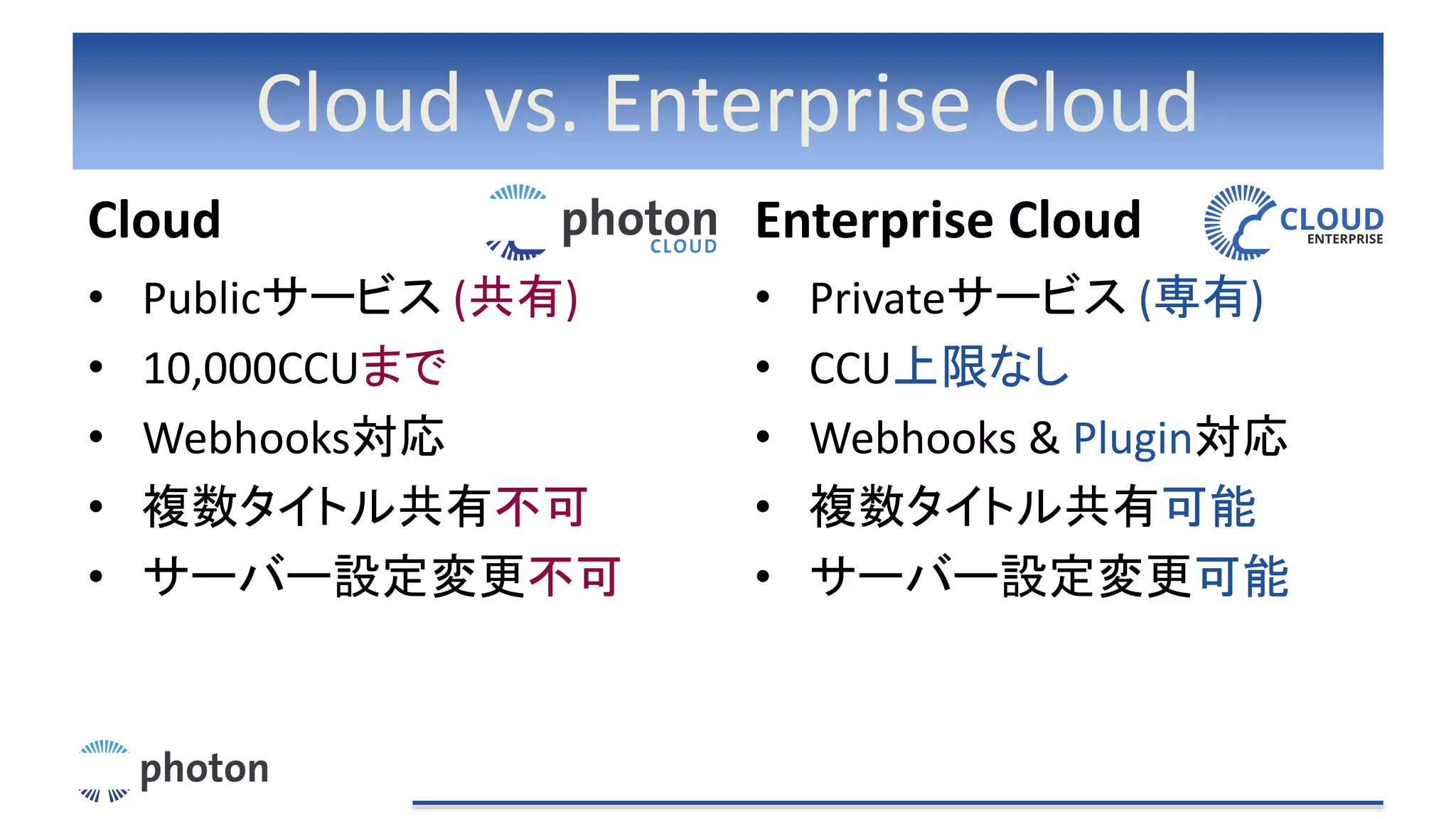 Cloud vs. Enterprise Cloud
Cloud
• Publicサービス (共有)
• 10,000CCUまで
• Webhooks対応
• 複数タイトル共有不可
• サーバー設定変更不可
Enterprise Cloud
• Privateサービス (専有)
• CCU上限なし
• Webhooks & Plugin対応
• 複数タイトル共有可能
• サーバー設定変更可能
 