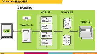 Copyright © DeNA Co.,Ltd. All Rights Reserved.
Sakashoの機能と構成
 