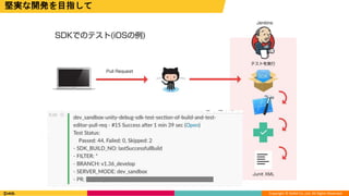 Copyright © DeNA Co.,Ltd. All Rights Reserved.
堅実な開発を目指して
テスト結果を
通知
 